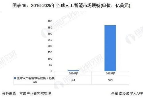 2020年中國新基建七大產業鏈之人工智能基礎軟件開發全景深度分析