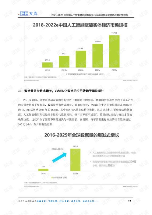 2021-2025年中國(guó)人工智能基礎(chǔ)數(shù)據(jù)服務(wù)行業(yè)調(diào)研與全域營(yíng)銷戰(zhàn)略研究報(bào)告