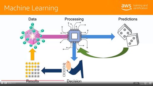 人工智能入門學(xué)習(xí)筆記 從基礎(chǔ)概念到軟件開發(fā)實(shí)踐
