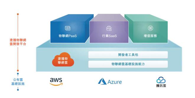 PS估值從60降至1.79 涂鴉智能慘遭戴維斯雙殺的這18個(gè)月