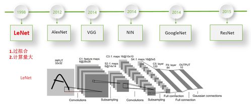 人工智能發展趨勢 基礎軟件開發的機遇與挑戰